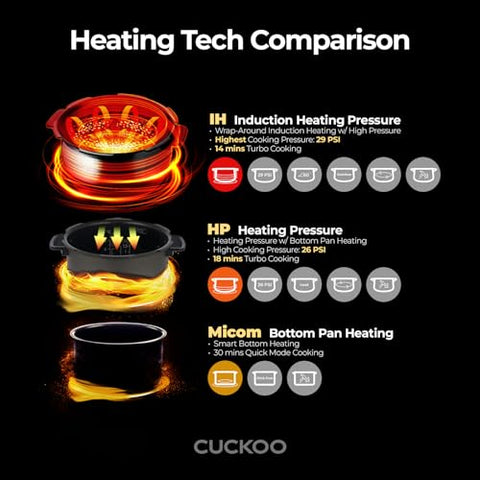 CUCKOO voice guide supports English Chinese and Korean cooking assistance.