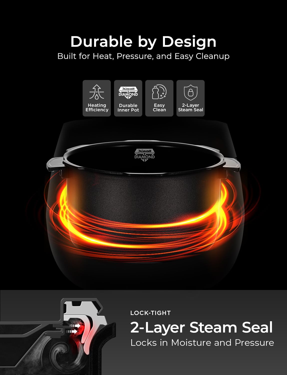CUCKOO high-pressure 29 PSI enables faster cooking compared to standard models