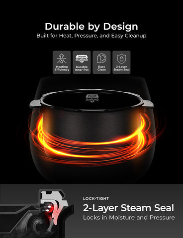 CUCKOO high-pressure 29 PSI enables faster cooking compared to standard models