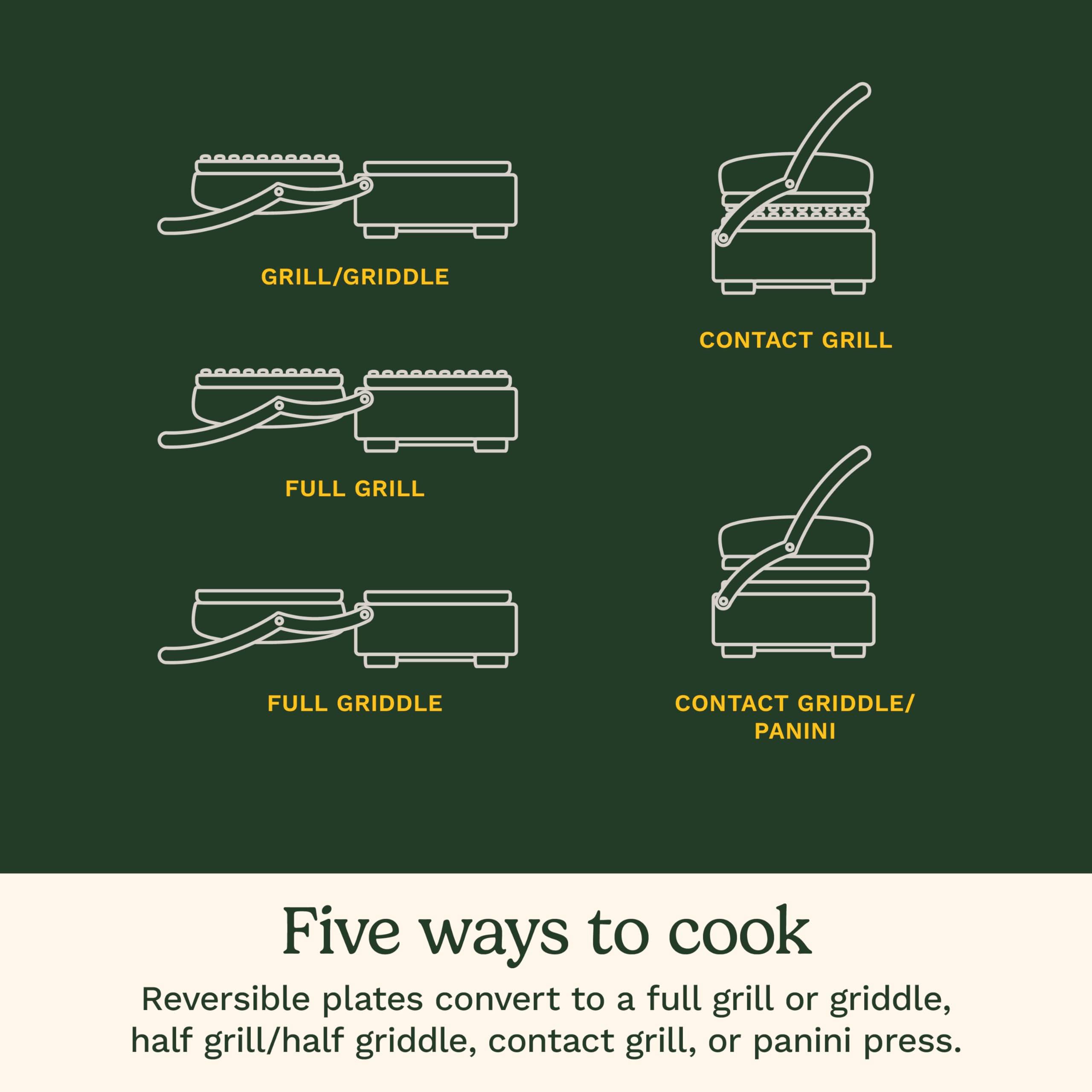 Cuisinart Griddler full griddle surface for pancakes and more.