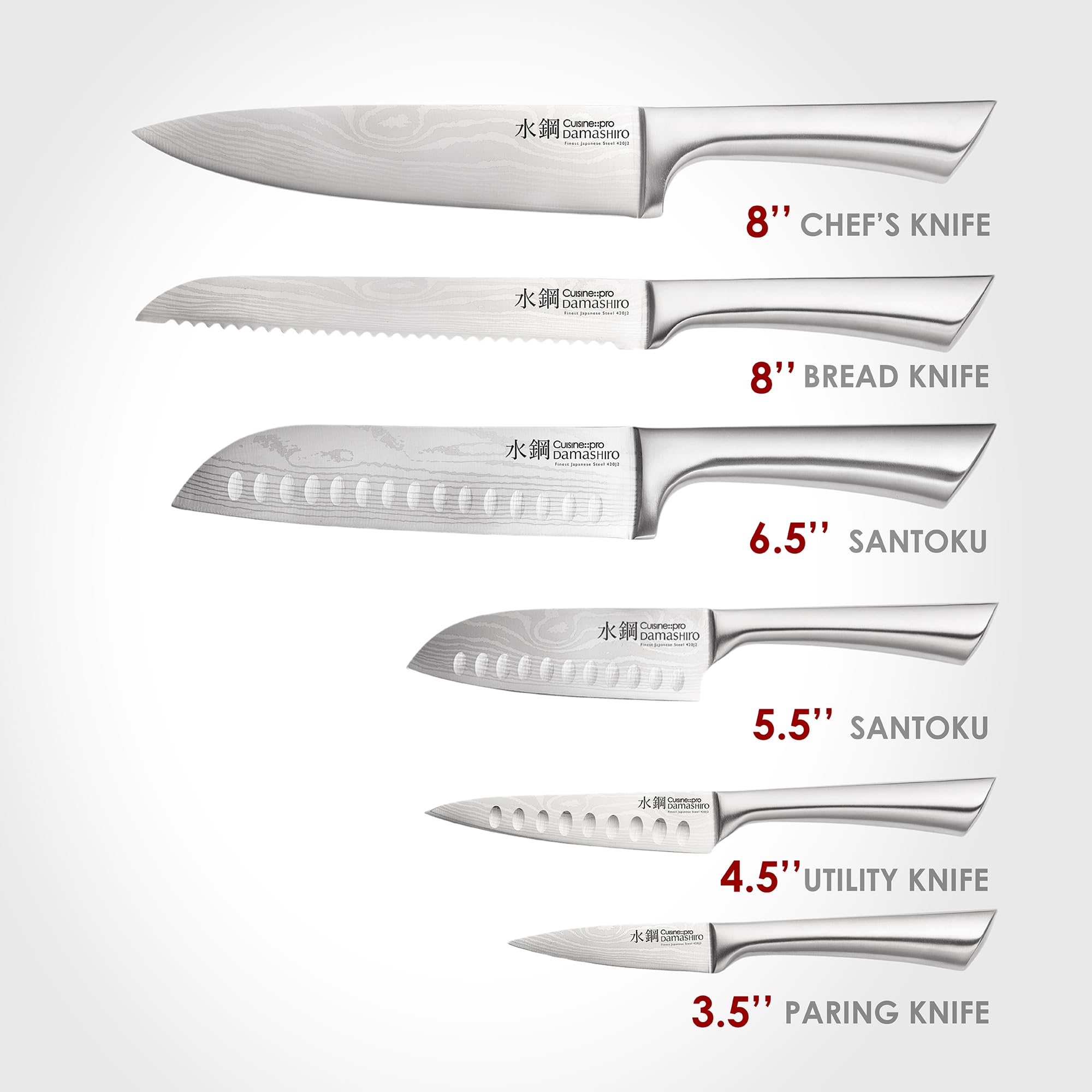 CUISINE::PRO Blades with Damascus pattern close-up show sharp, precise edges.