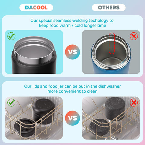 DaCool Kids Thermo cap with balanced pressure exhaust for safe opening