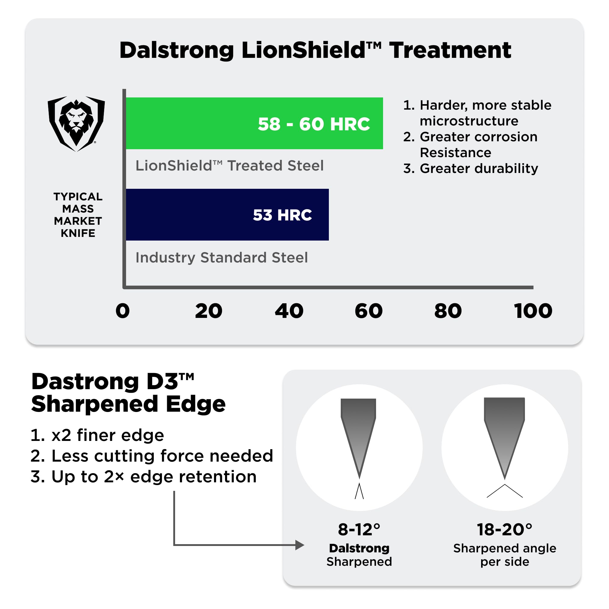 Dalstrong Valhalla 8-inch knife slicing vegetables with smooth precision.