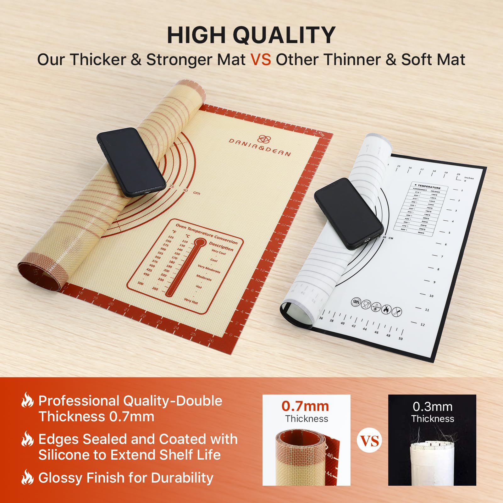 Dania and Dean non-slip base keeps the mat steady during use.