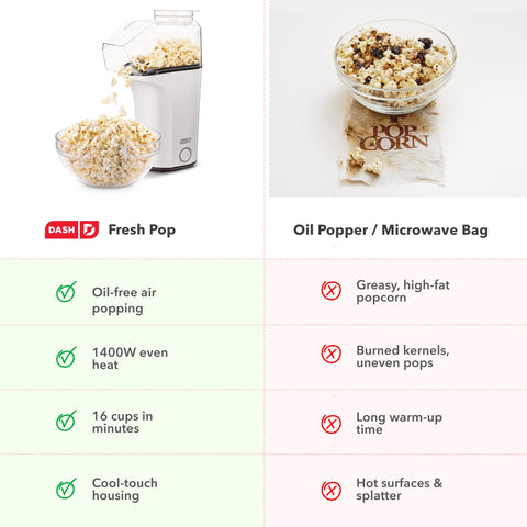 DASH Fresh Pop popcorn maker used during movie night for fresh popcorn.