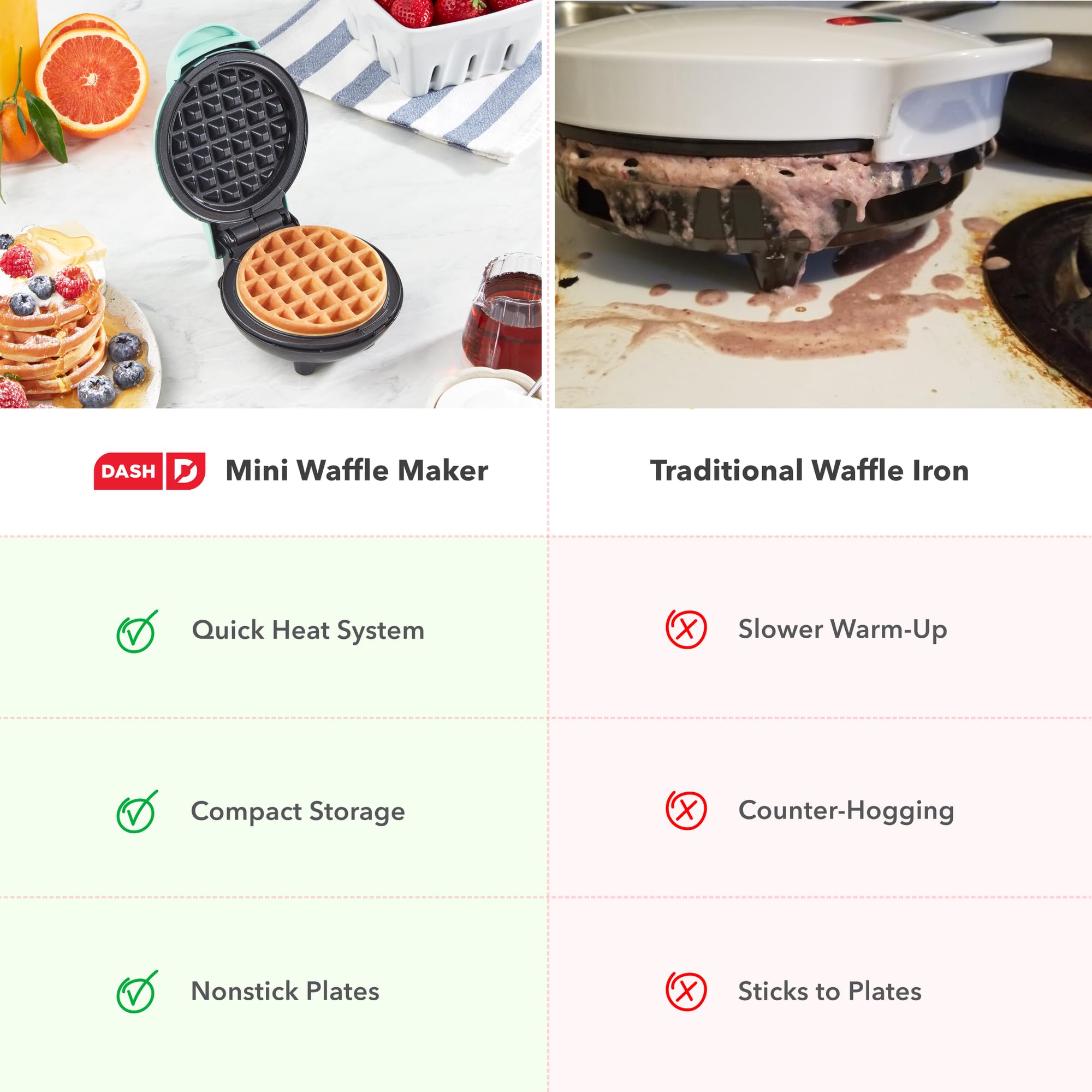 DASH Mini Waffle Maker fits dorm rooms for easy, compact breakfasts.