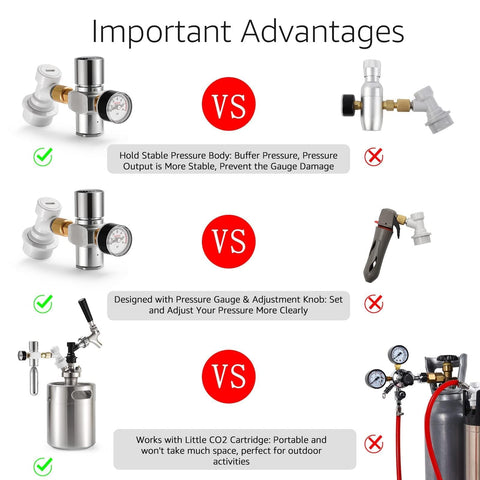 Dbgogo mini keg regulator knob for easy pressure adjustment during operation.