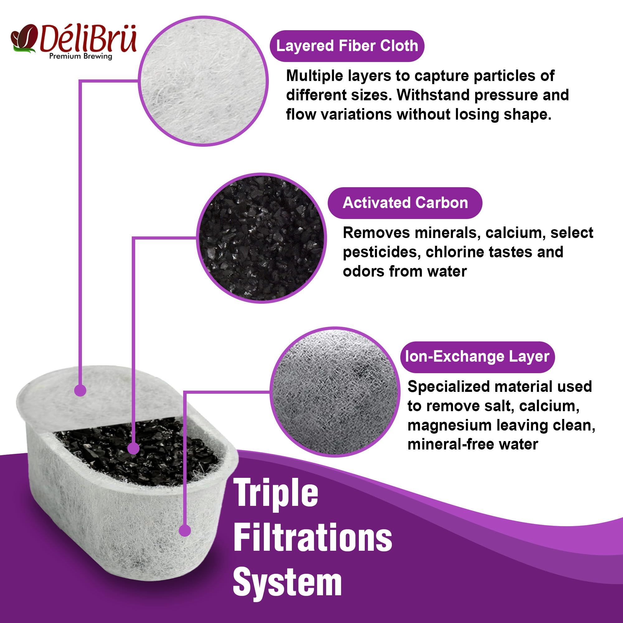 Delibru filter cartridge installed in Keurig reservoir for clean water