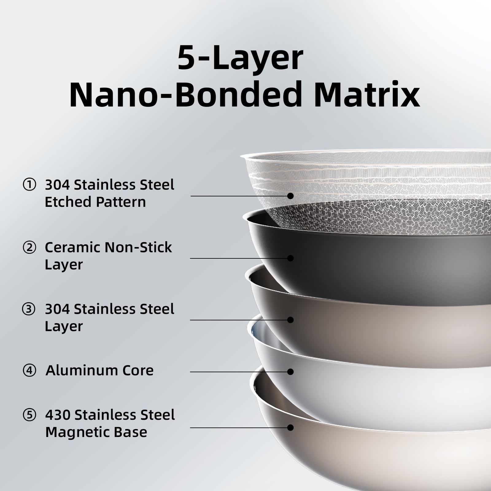 DELUXE fry pan with tempered glass lid offers clear cooking visibility
