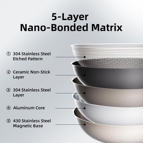 DELUXE fry pan with tempered glass lid offers clear cooking visibility