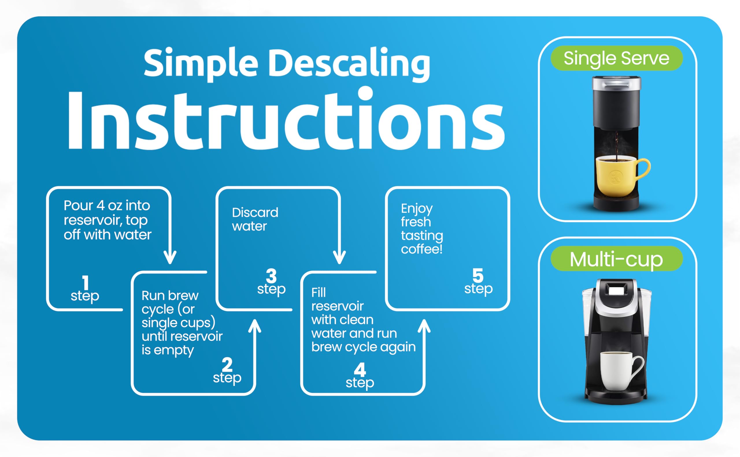 Descalyx descaler eco packaging highlighting reduced plastic waste.