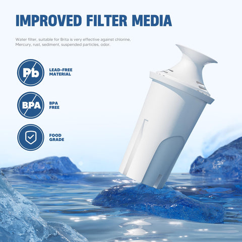 DESENRUIS easy replacement fits Brita and Mavea pitchers and dispensers.