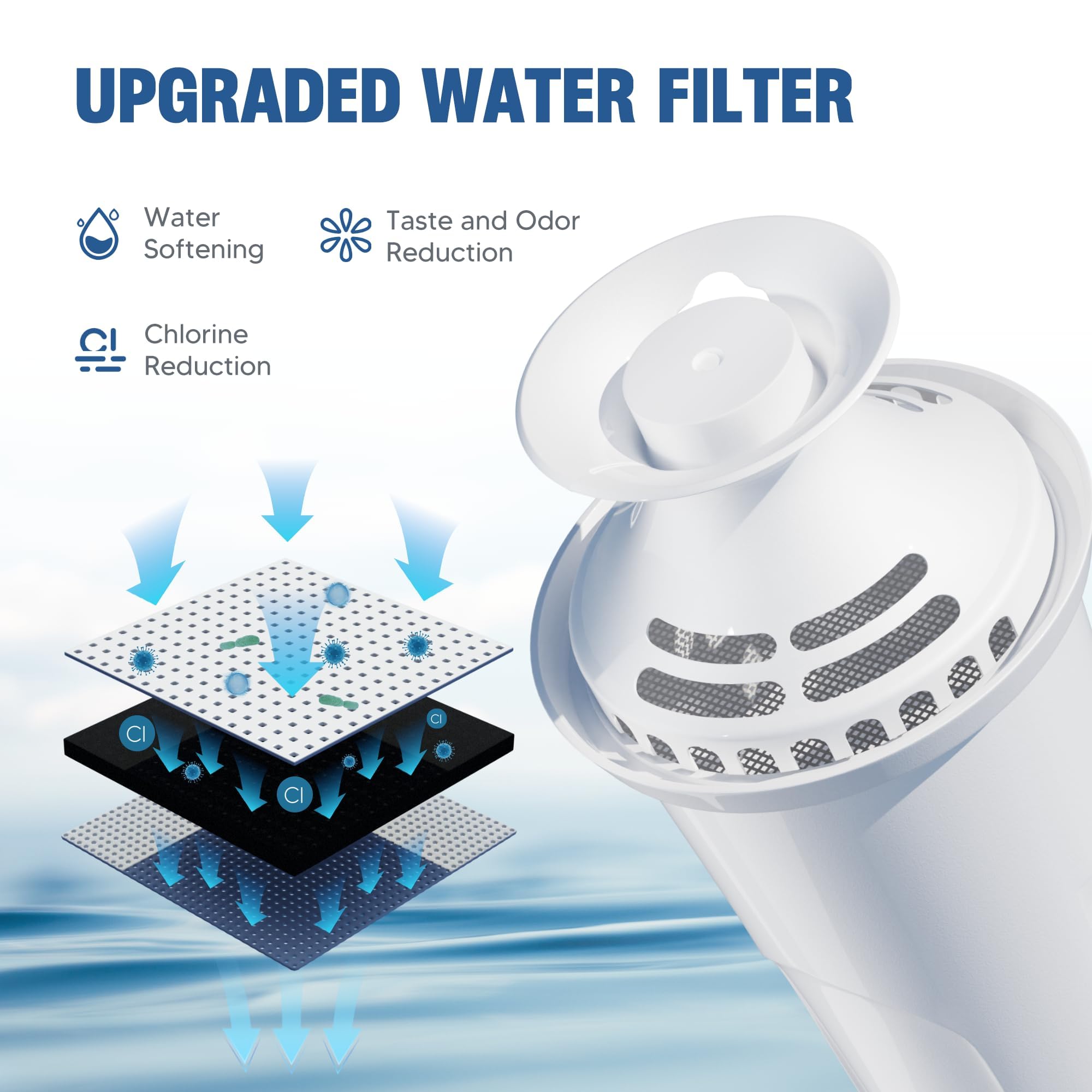 DESENRUIS multi-stage filtration cartridge design improves water quality.