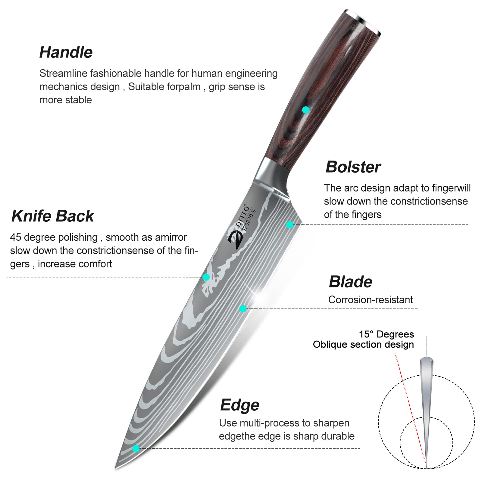 Dfito ergonomic handle with non slip grip and finger protection enhances safe cutting.