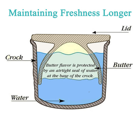 dgudgu dishwasher-safe butter crock for quick cleanup