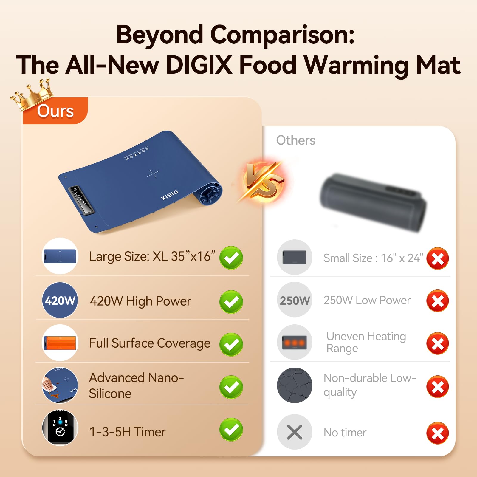 DIGIX warming mat shows quick heat in 10 seconds for immediate serving