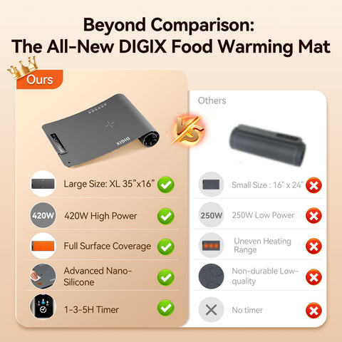 DIGIX 10-second heat delivers quick, even warmth across all trays.