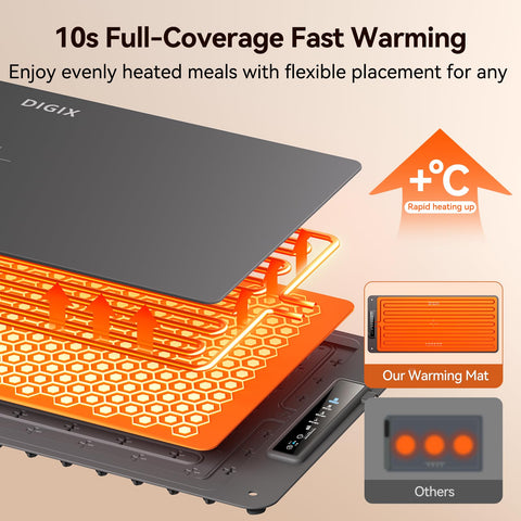 DIGIX safety thermostat enables worry-free operation during busy events.