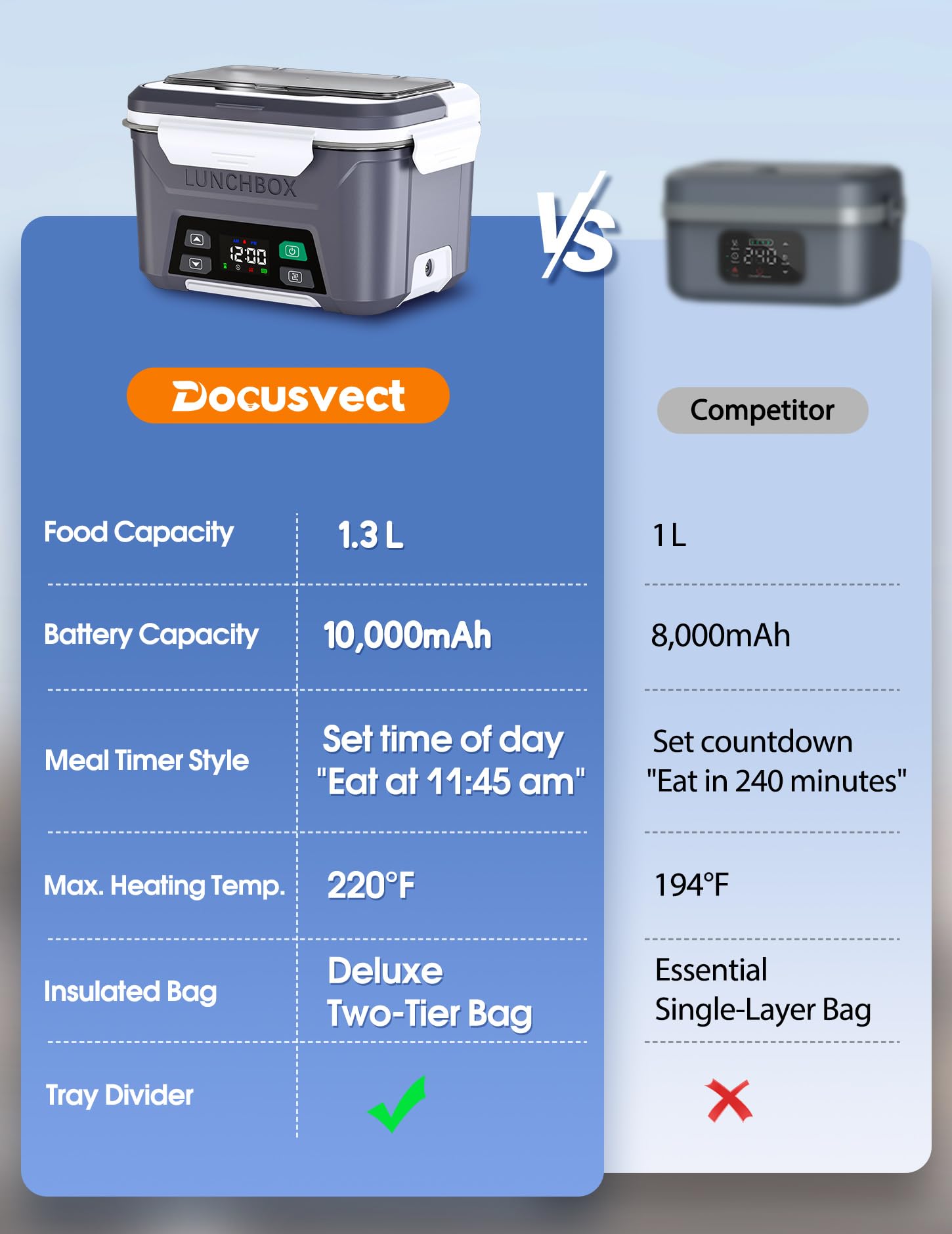 Docusvect essentials kit includes lid, utensils, and adapter