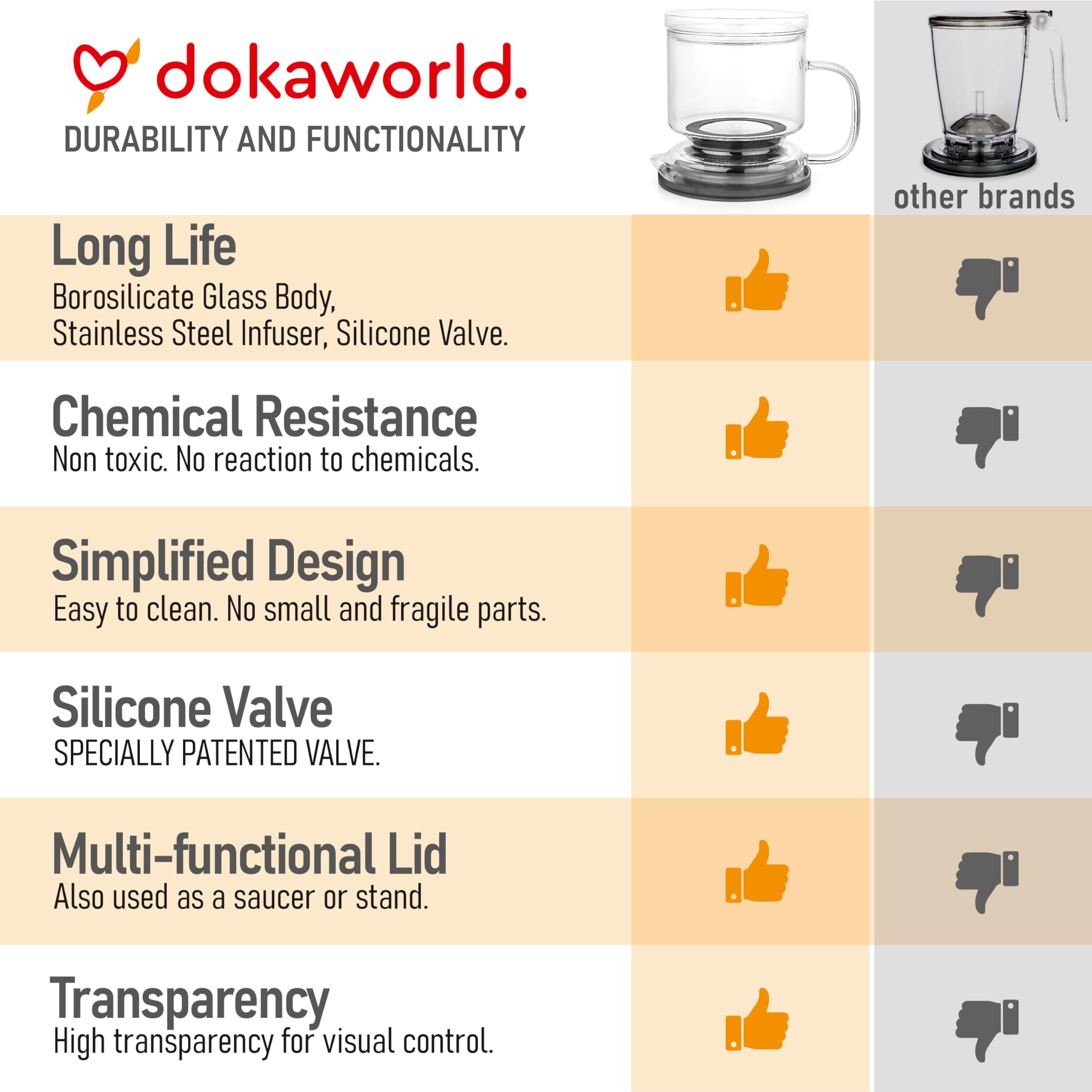 Dokaworld small teapot with infuser ideal for personal batches.