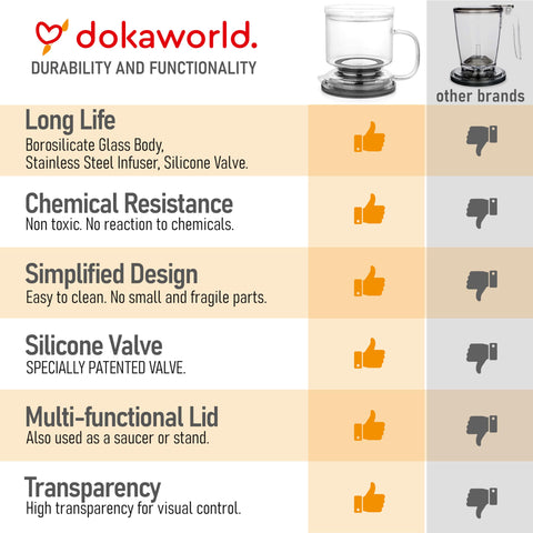Dokaworld small teapot with infuser ideal for personal batches.