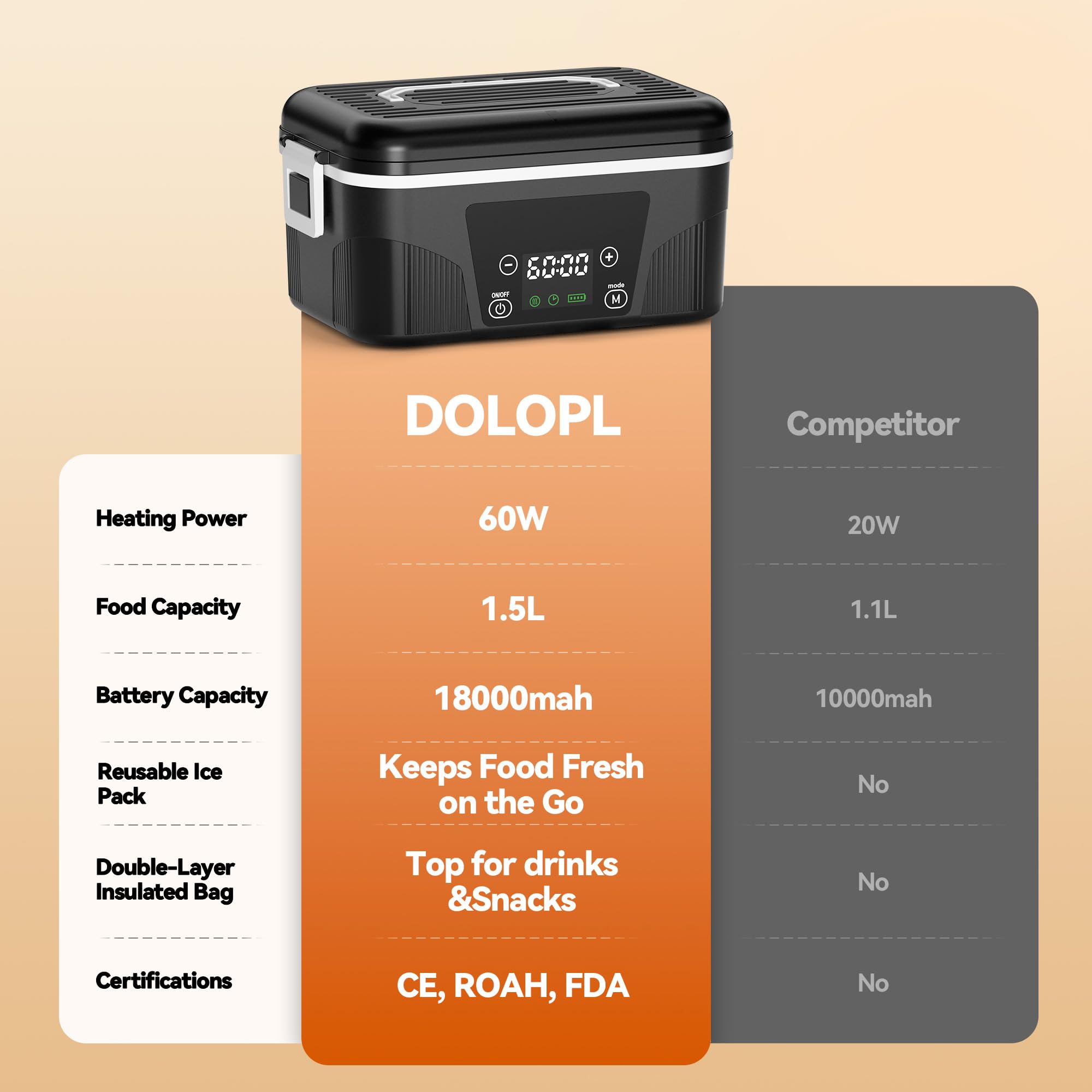 DOLOPL ice pack preserves freshness during commutes and outdoor meals