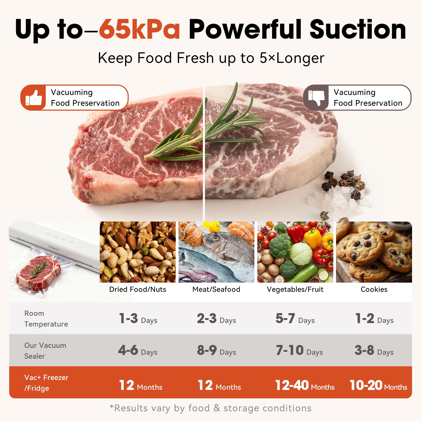 DOMIVIO sealer kit includes 20 BPA-free bags ready to use for immediate storage.
