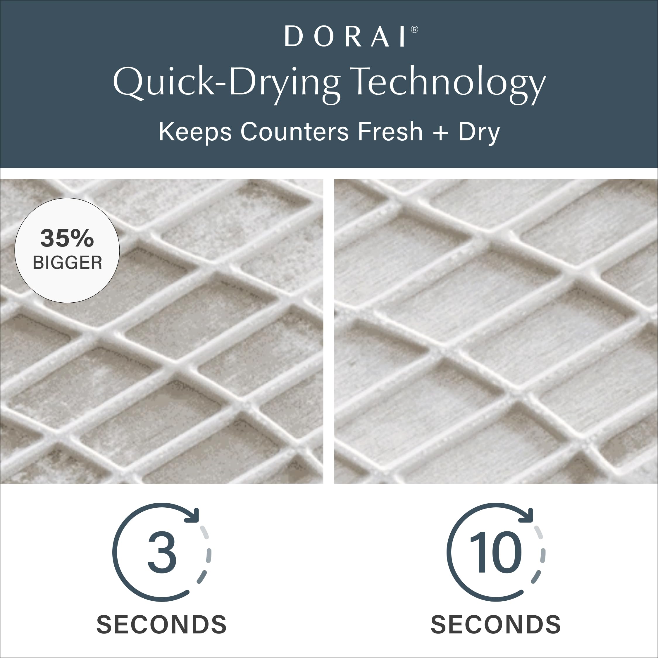 Dorai Home large dish pad sandstone absorption demo showing high water uptake.