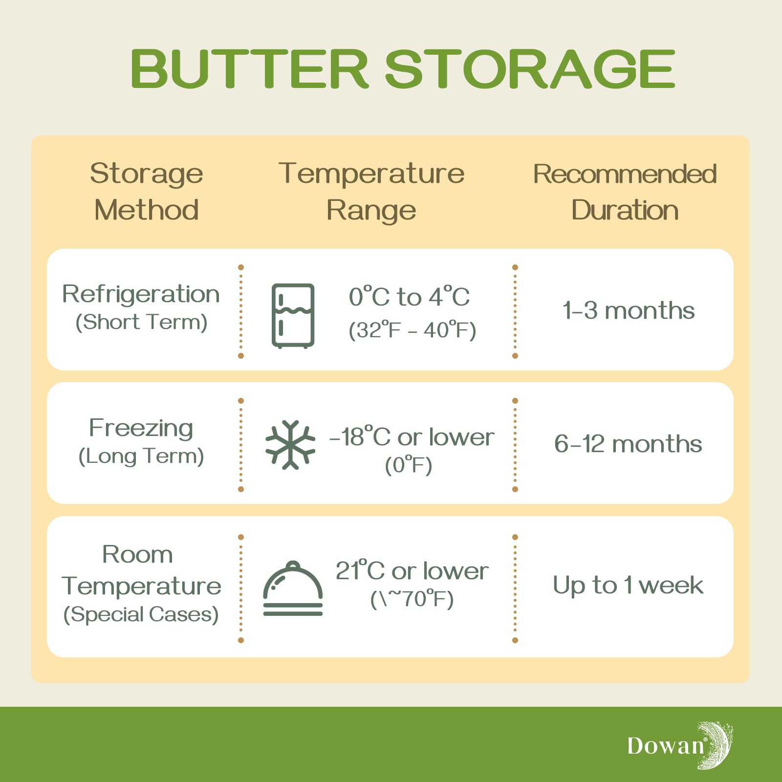 DOWAN butter crock offers ample capacity for family use and shared spreads