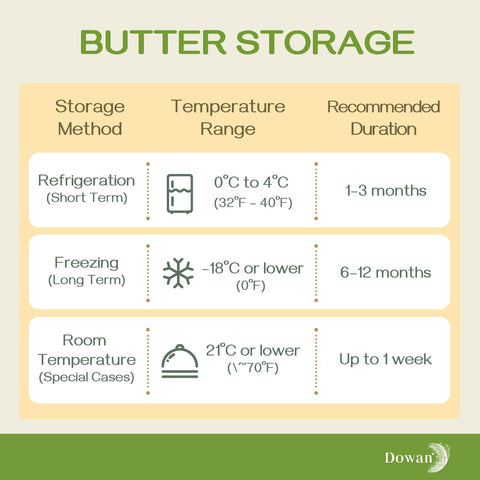 DOWAN butter crock offers ample capacity for family use and shared spreads