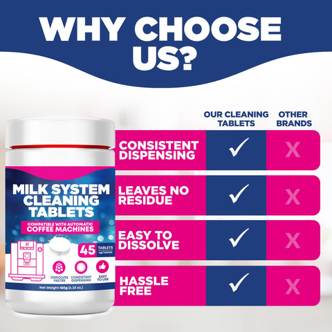 Durabasics milk system cleaner supports clean frother and consistent foam.