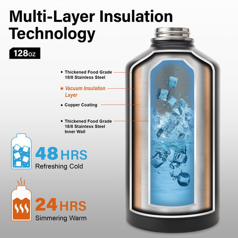 DYSANKY vacuum insulation layer detail for long-lasting temperature control.