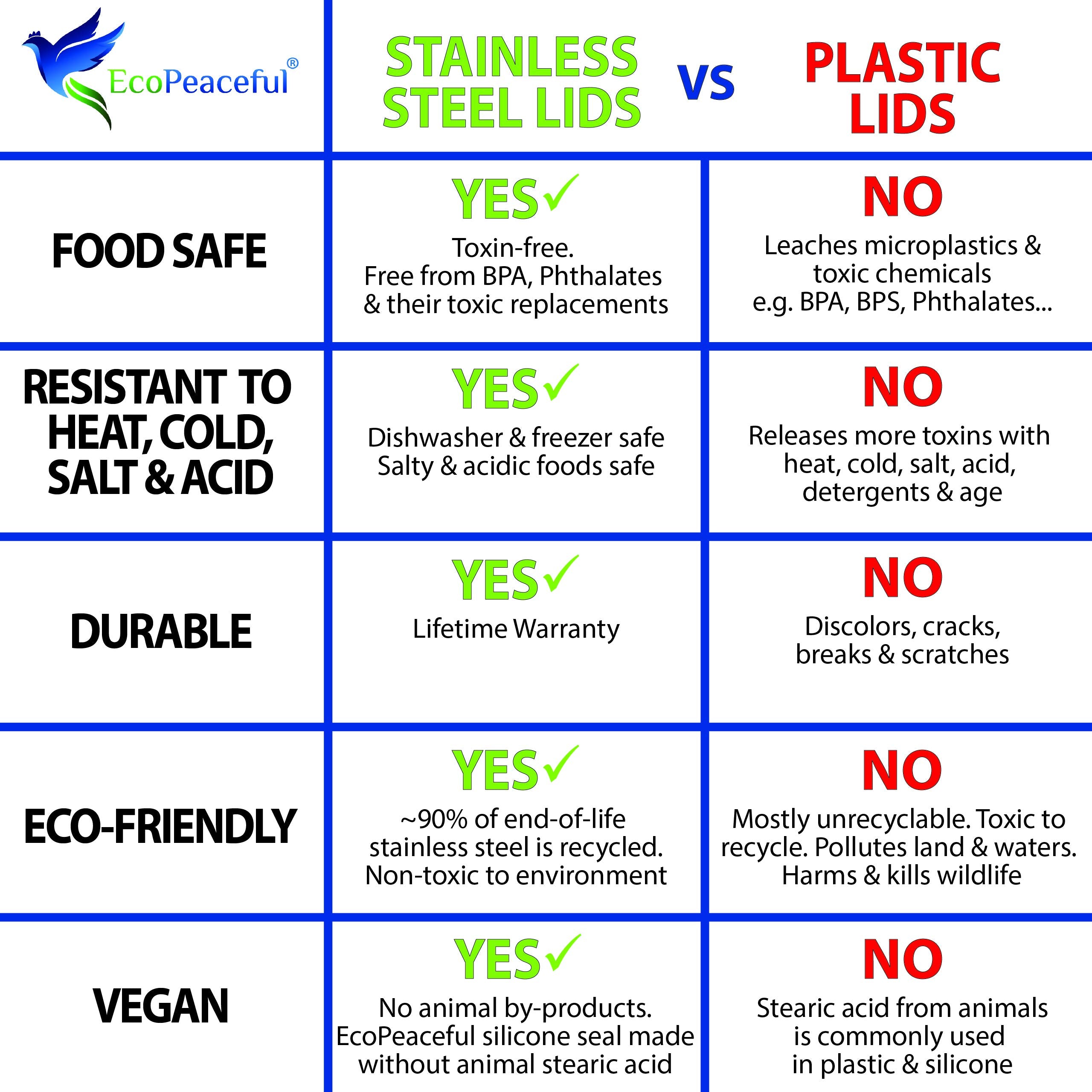 EcoPeaceful plastic-free packaging supports eco-friendly shopping