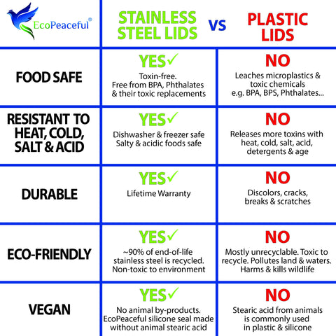 EcoPeaceful plastic-free packaging supports eco-friendly shopping