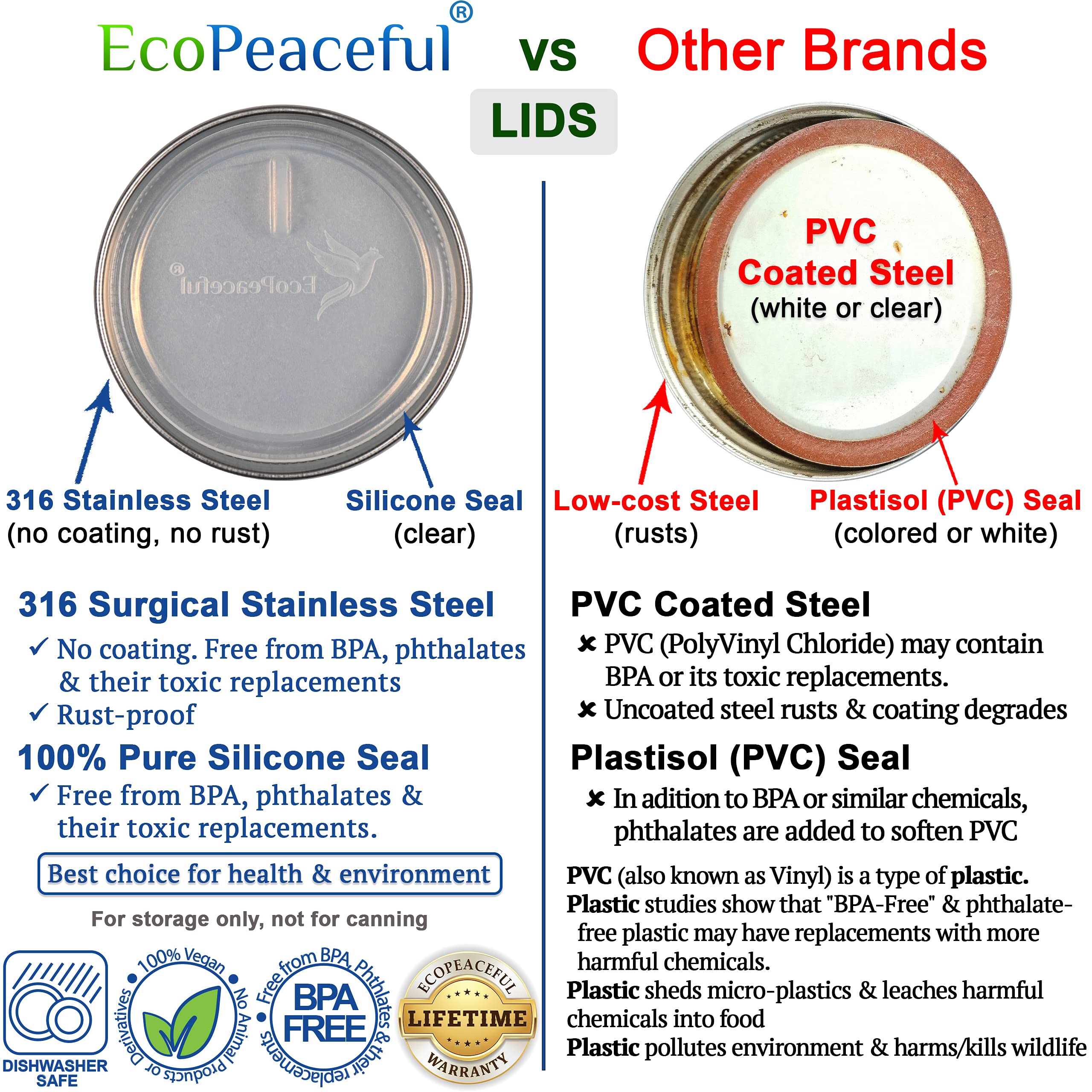 Close-up of EcoPeaceful silicone seal on a lid for a secure gasket.