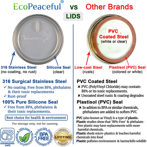 Close-up of EcoPeaceful silicone seal on a lid for a secure gasket.