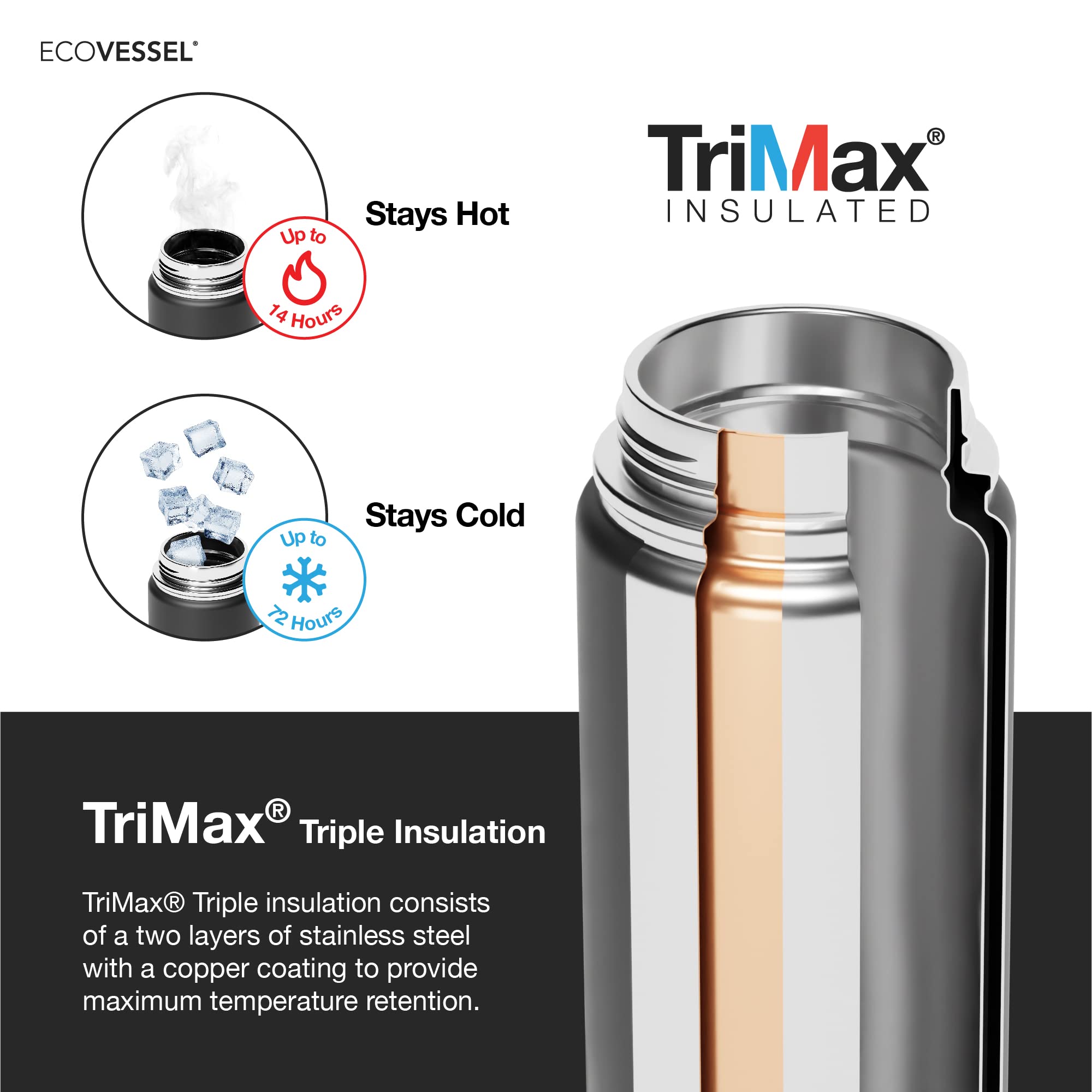 EcoVessel Boulder silicone bumper protects bottle during drops and bumps