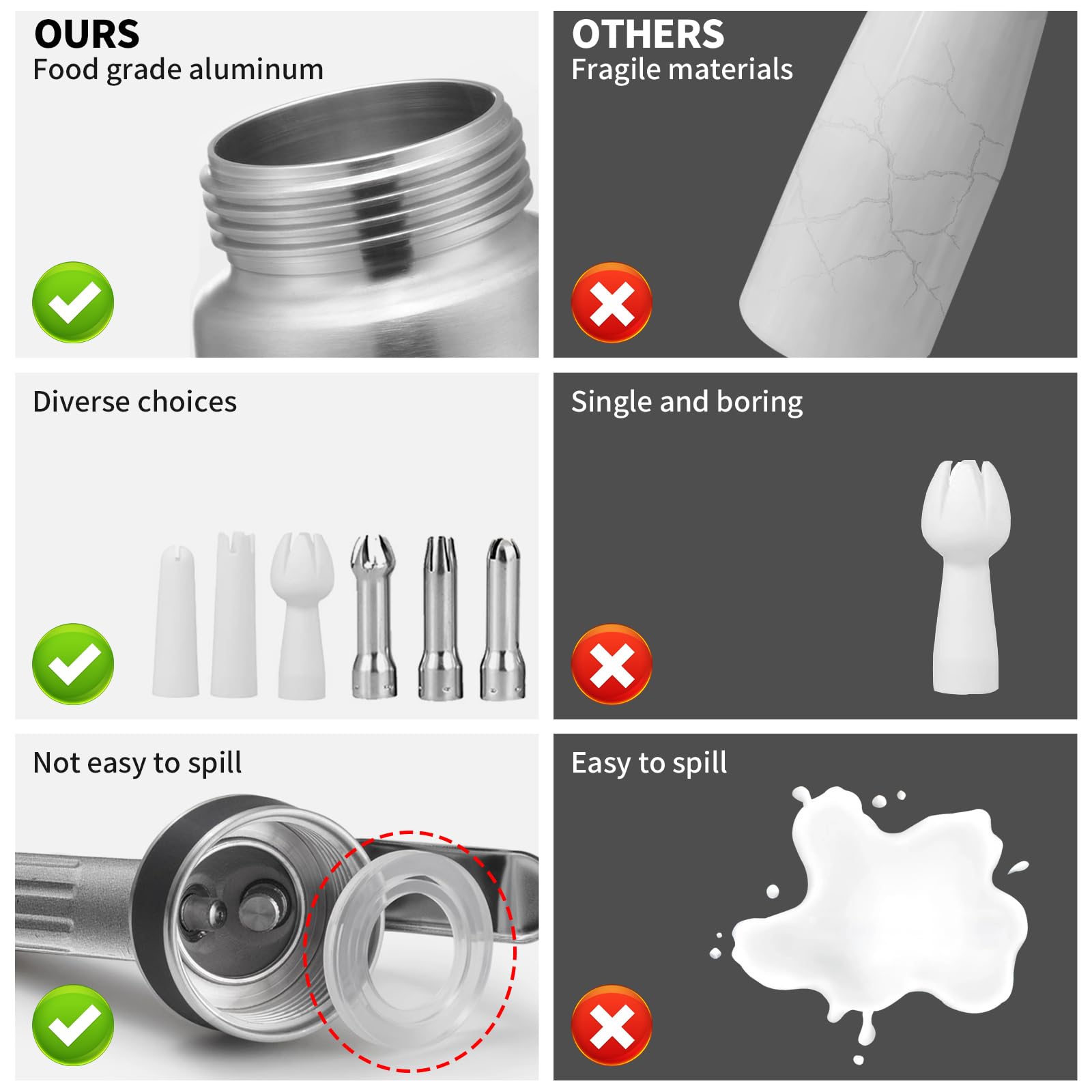 ECO-WILL plastic tip set close-up for smooth whipped cream on beverages.