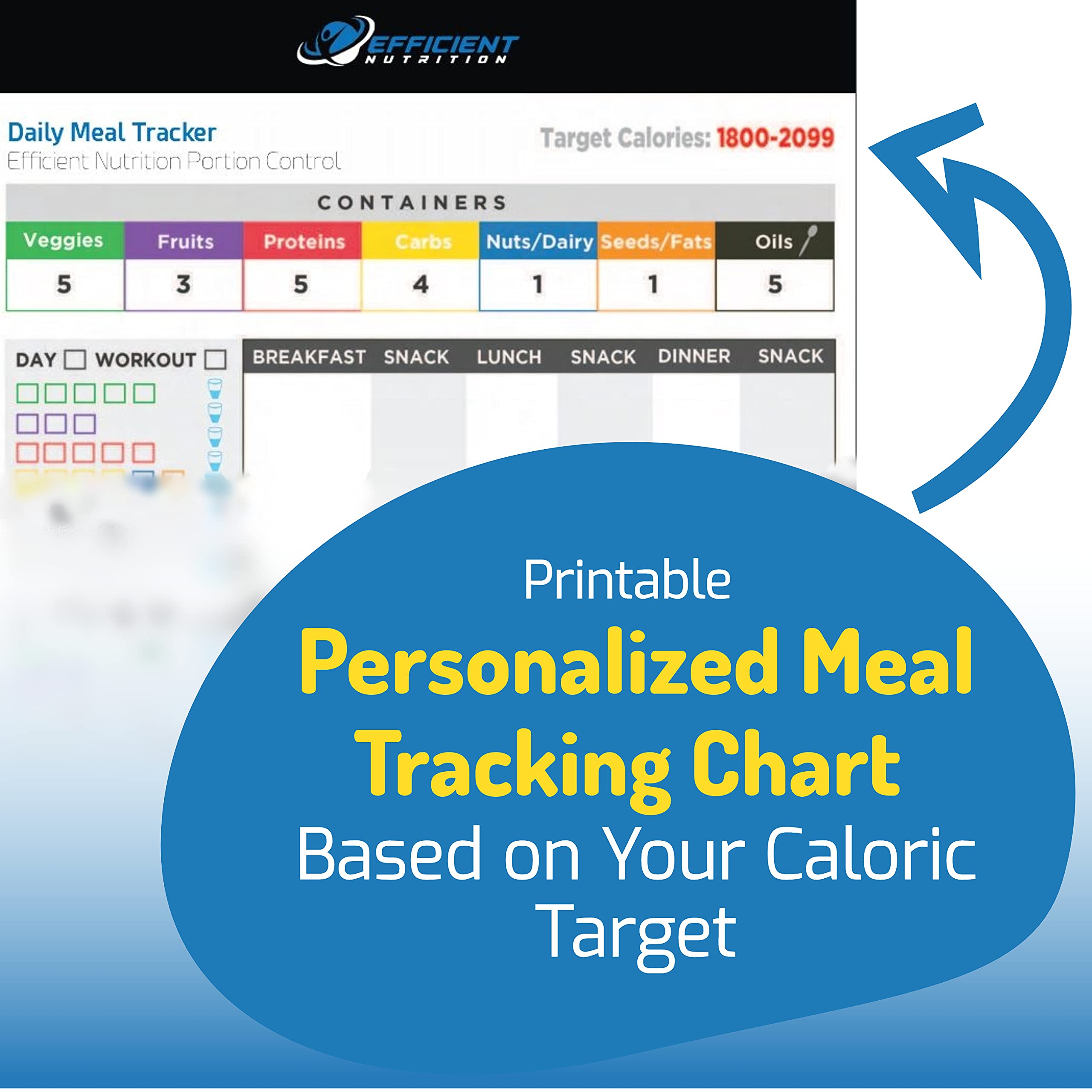 Efficient Nutrition complete portion guide helps plan meals with confidence.