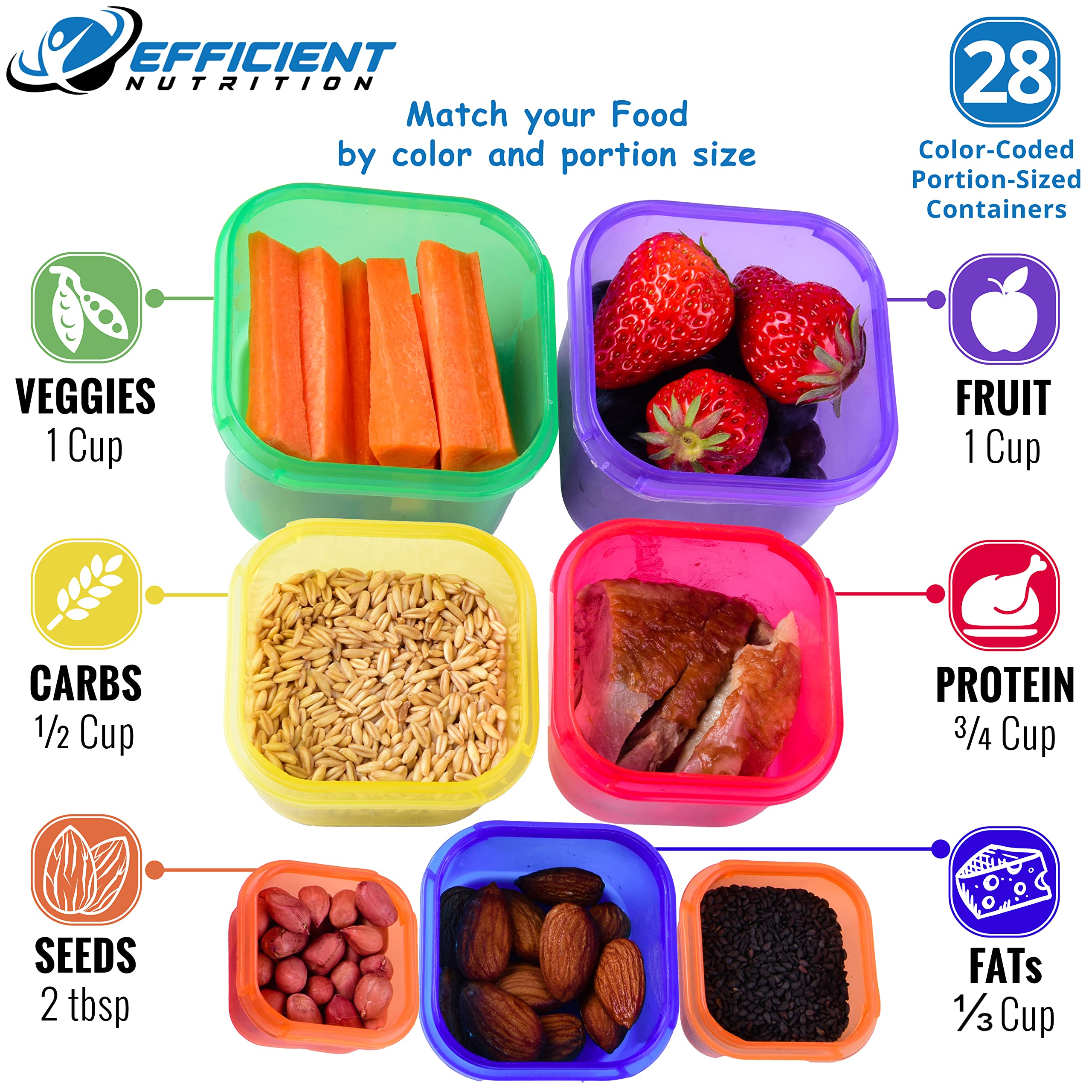 Efficient Nutrition Deluxe color-coded lids enable quick portion matching.