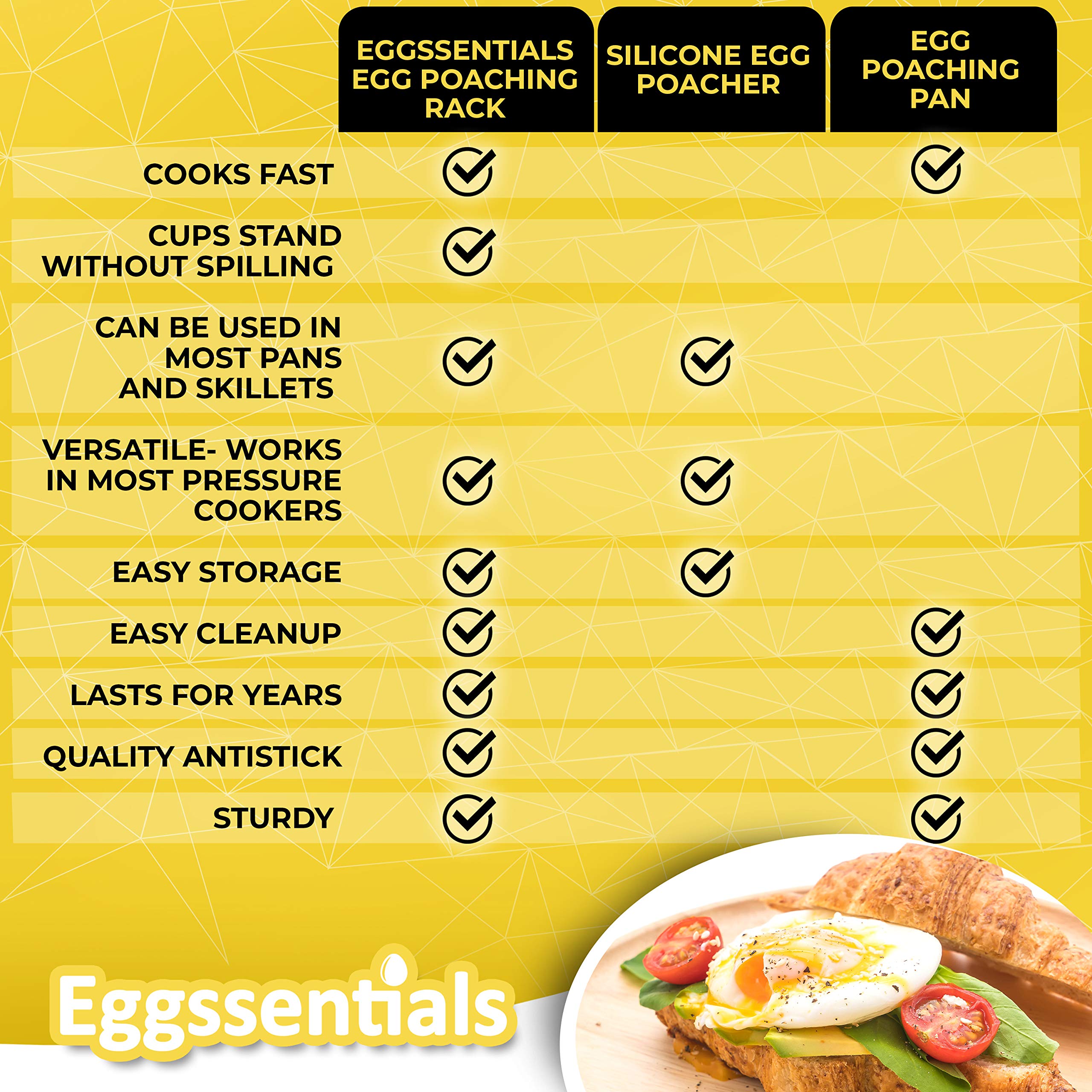 Eggssentials dishwasher safe poach cups simplify cleanup and storage