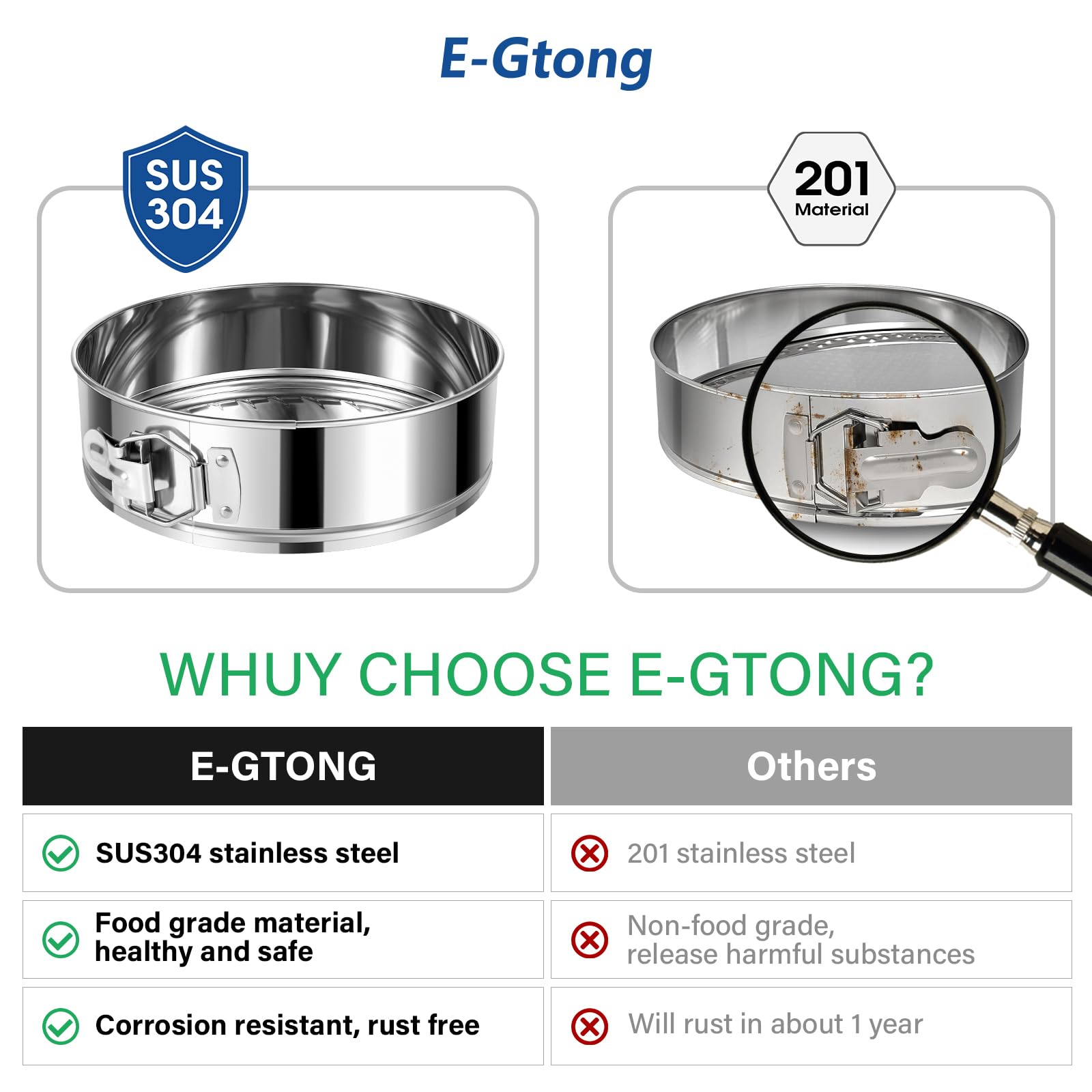 E-Gtong springform latch with removable bottom enables easy cake release and clean edges