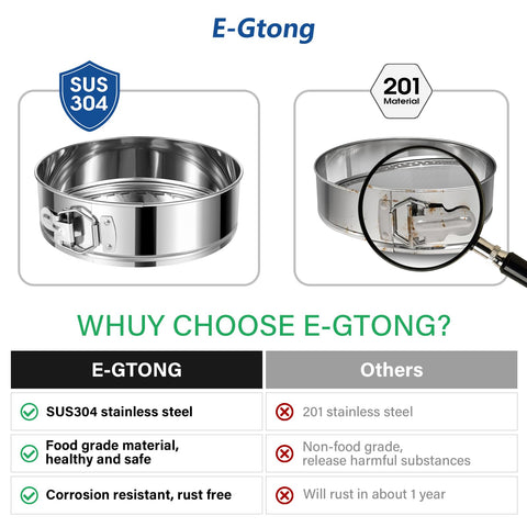 E-Gtong springform latch with removable bottom enables easy cake release and clean edges