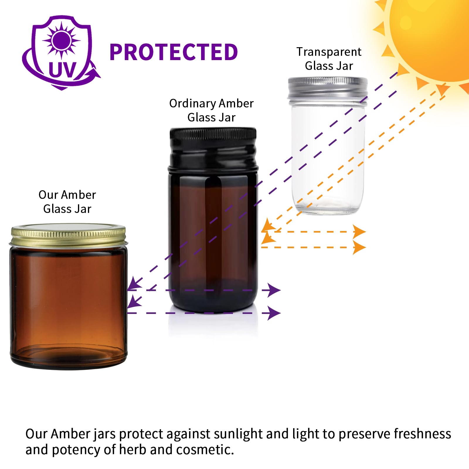 ELAORY UV-protected amber jar preserves contents from sunlight.