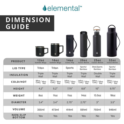 Elemental Summit teakwood mug as a reliable travel companion for camping and commuting.