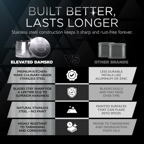 Elevated Damsko easy-clean design streamlines routine cleaning.