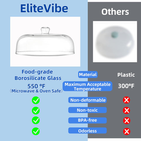 EliteVibe dishwasher-safe glass cover for easy cleanup after meals
