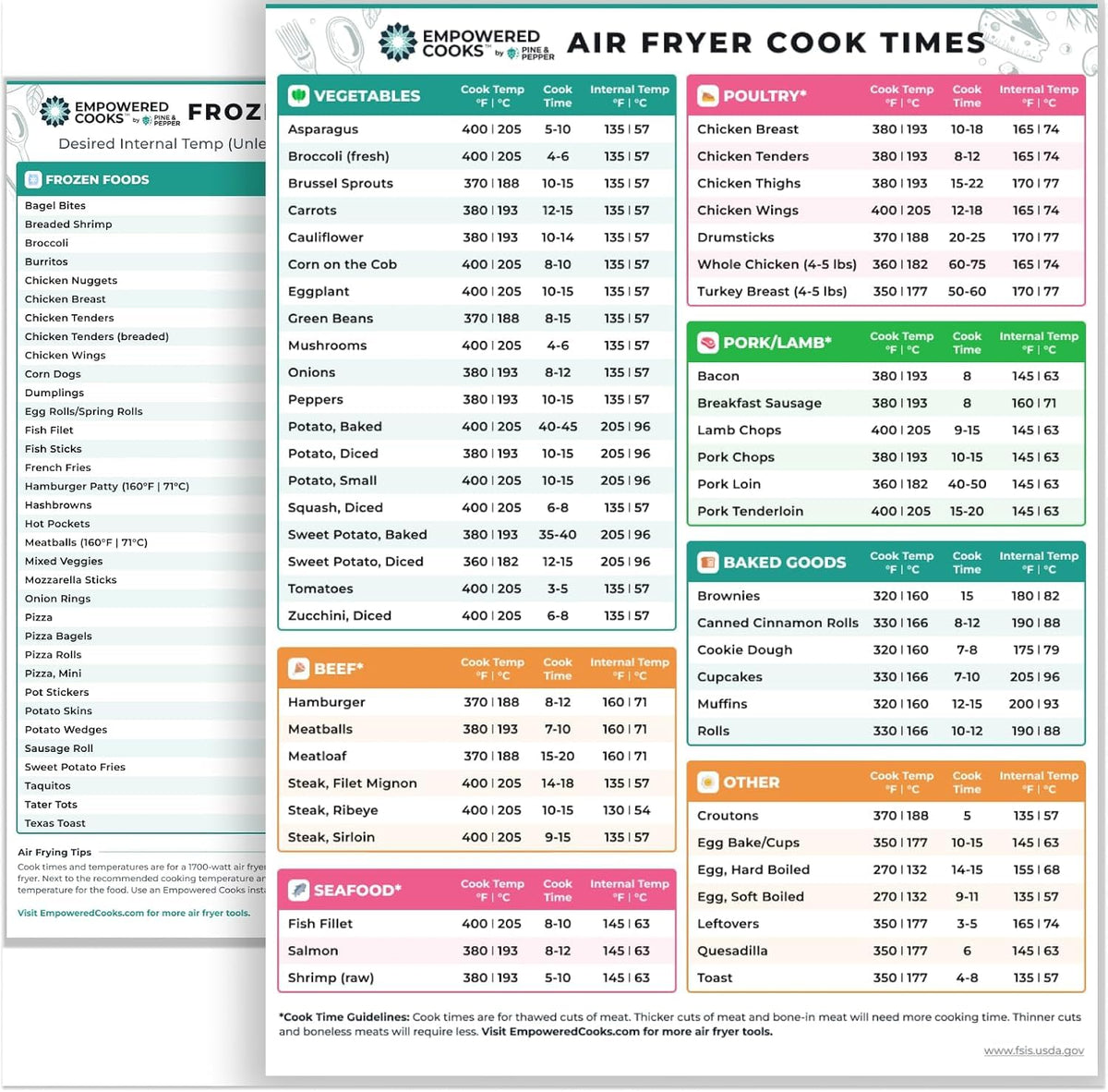Empowered Cooks Cathy Yoder air fryer magnet on fridge provides quick cooking temps at a glance