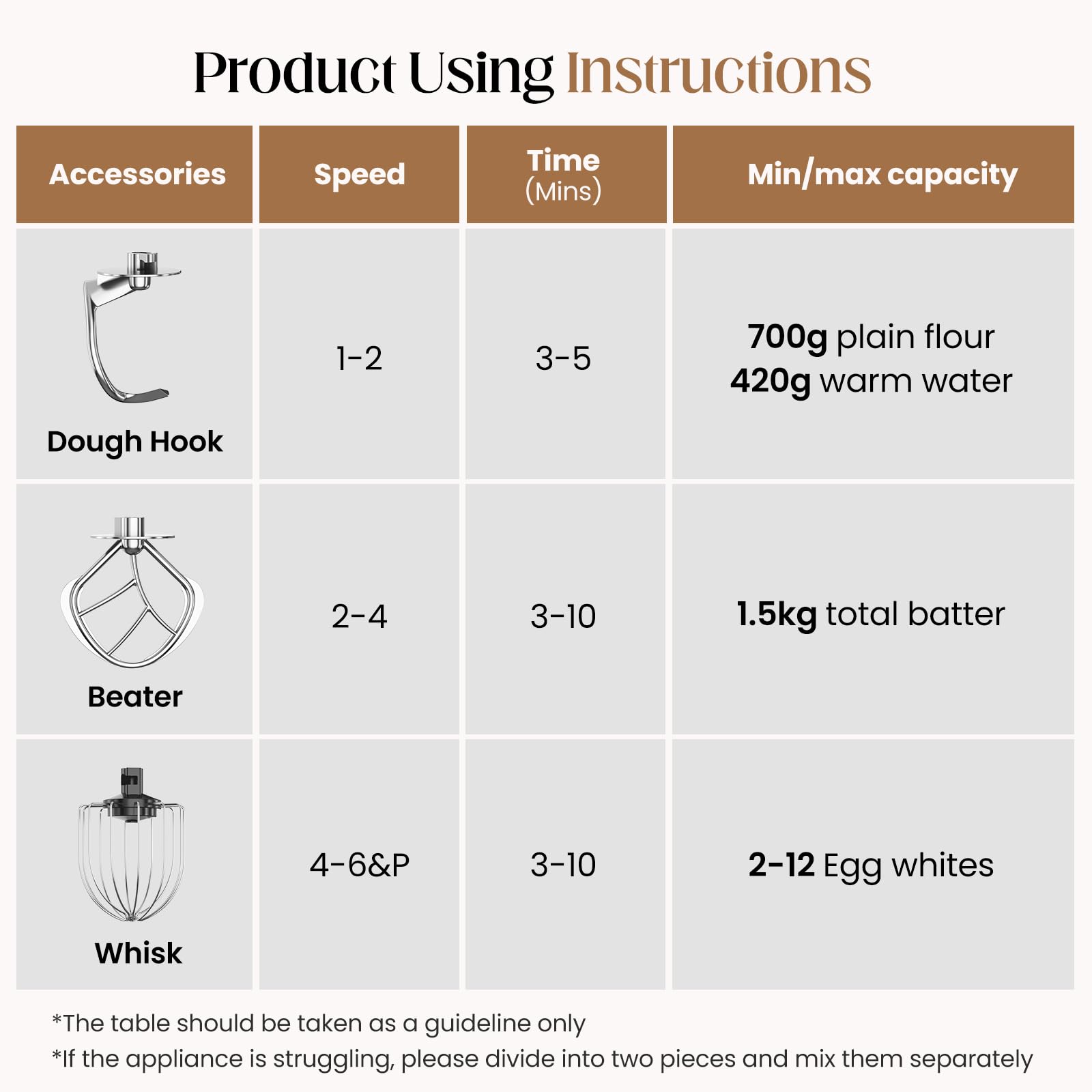 EQTLVFH non-slip base and safety tilt-head for stable cooking sessions.