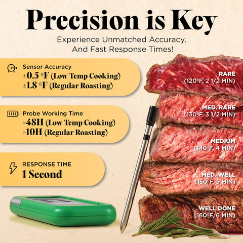 Euflora thermometer on oven or stove for indoor precision cooking